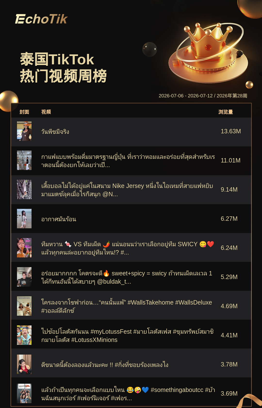 TikTok Shop 热门周榜(7.06-7.12)