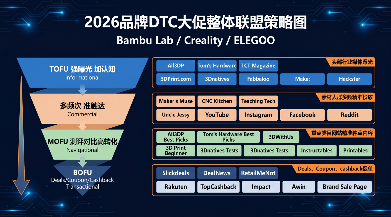 3D打印卖到海外用户在担心什么?聊聊「信任」这件事