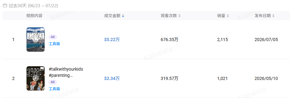 仅凭图文带货,TikTok一亲子对话卡片爆卖155万