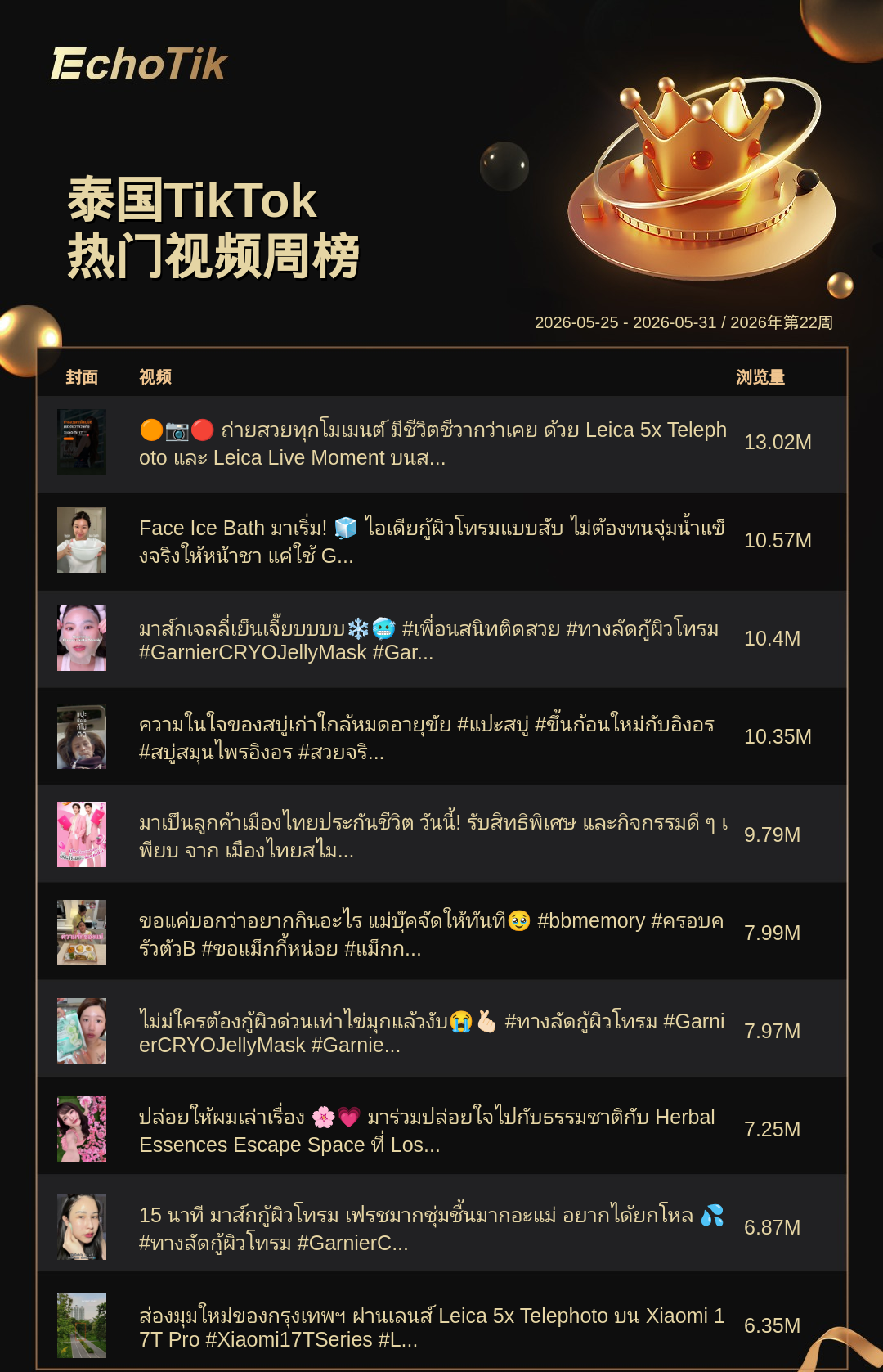 TikTok Shop 热门周榜(5.25-5.31)
