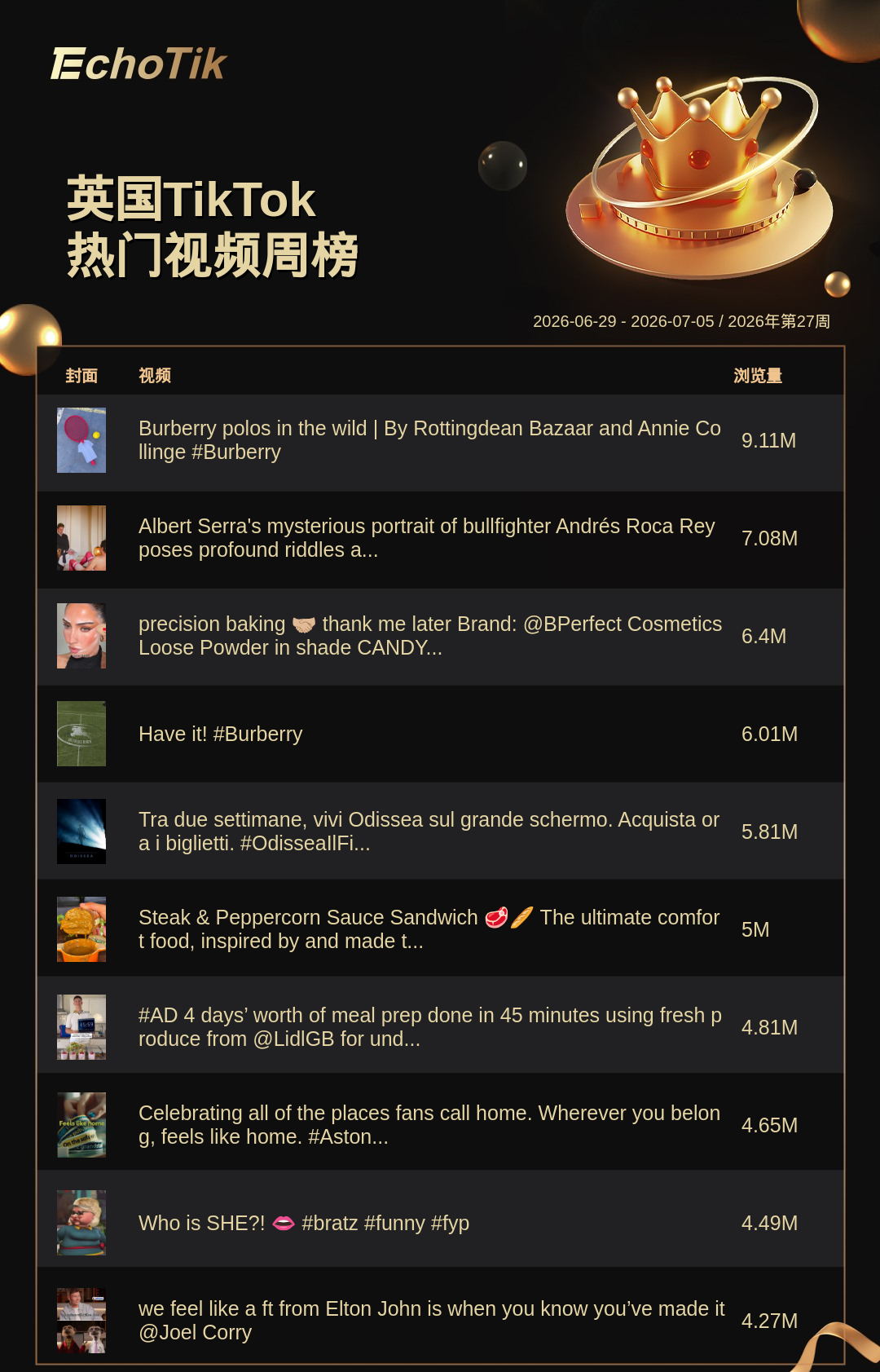 TikTok Shop 热门周榜（6.29-7.05）