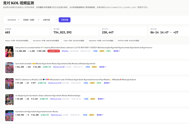 做了10年跨境后,我把 AI 真正用到了广告投放和红人营销