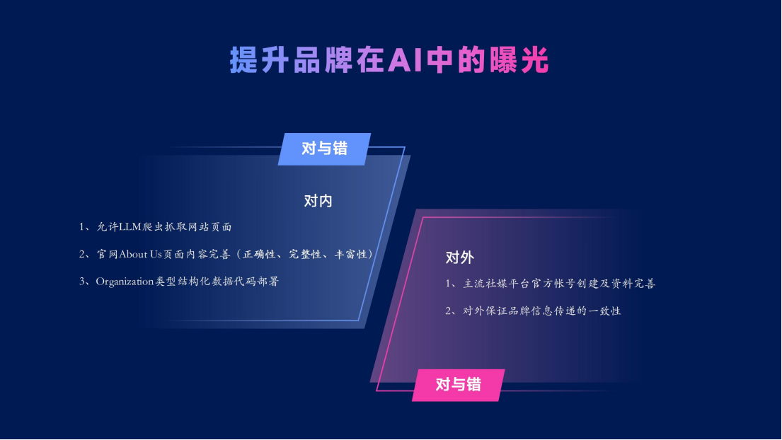 跨境百人行 | 我的六个月GEO实操全记录和经验总结,毫无保留的分享给大家!