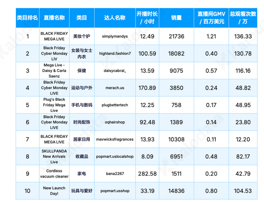 从 623 亿到 1500 亿:出海操盘手不能错过的 2026 TikTok深度解读(附达人名单)