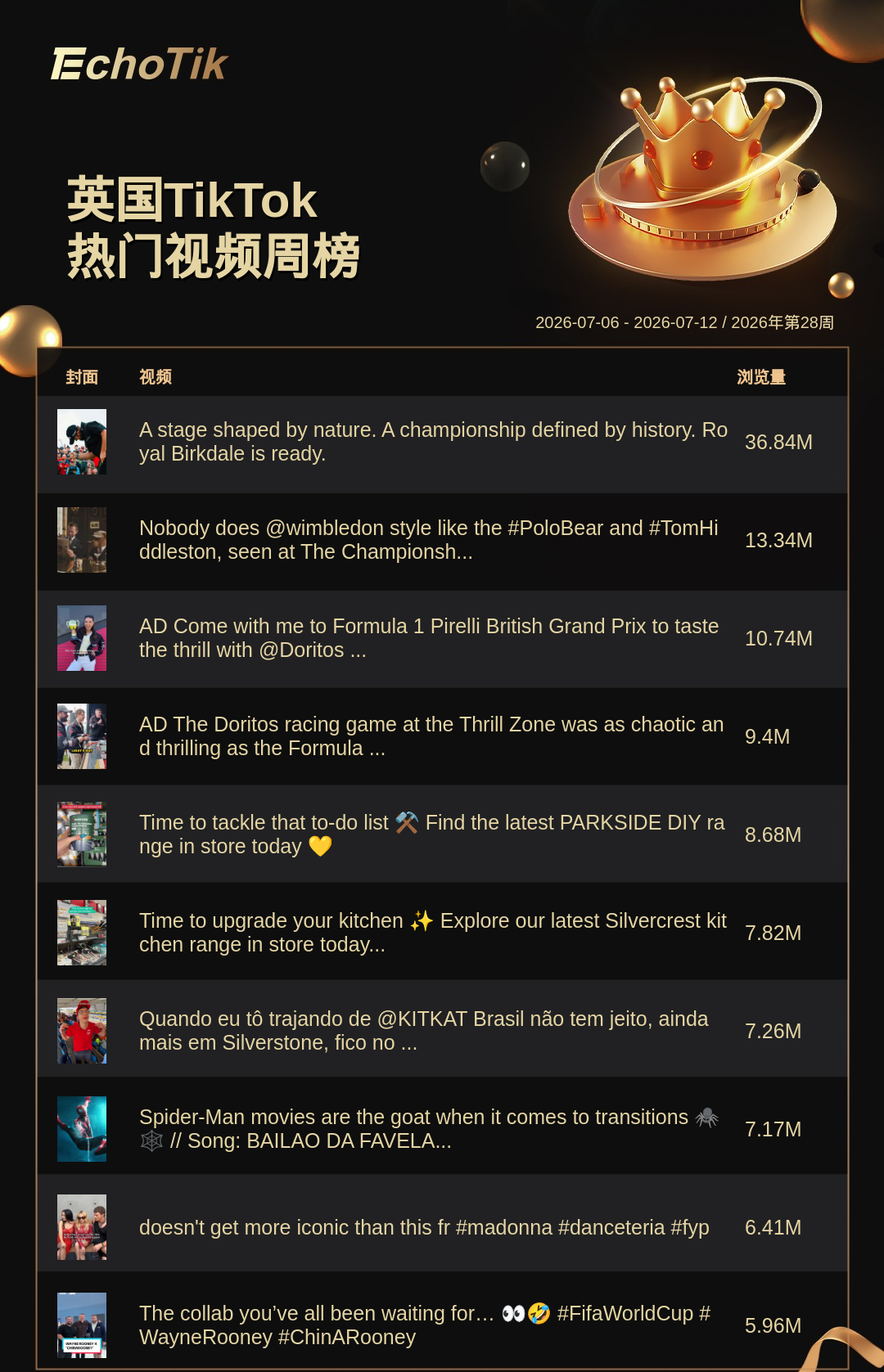 TikTok Shop 热门周榜(7.06-7.12)