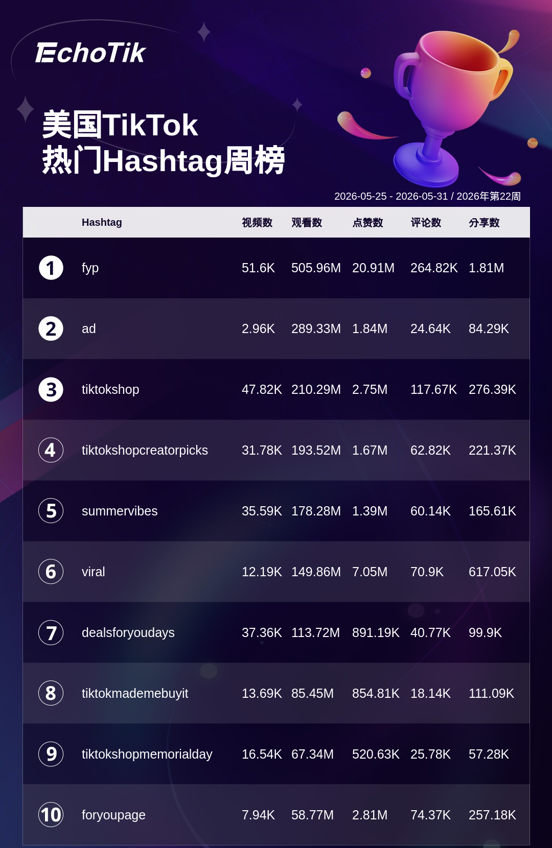 TikTok Shop 热门周榜(5.25-5.31)