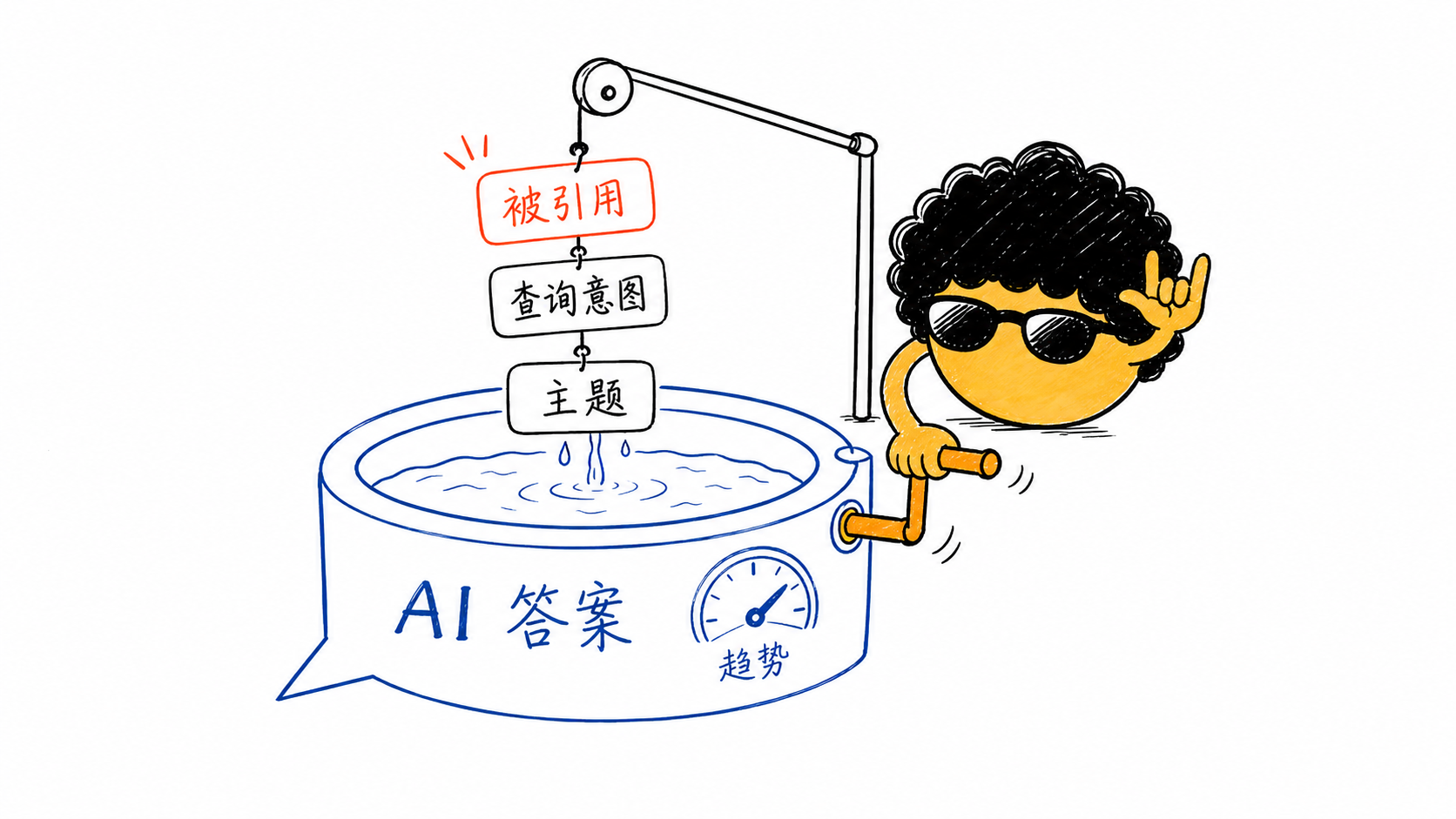 除了 Google Search Console,我为什么也建议独立站装上 Bing Webmaster Tools