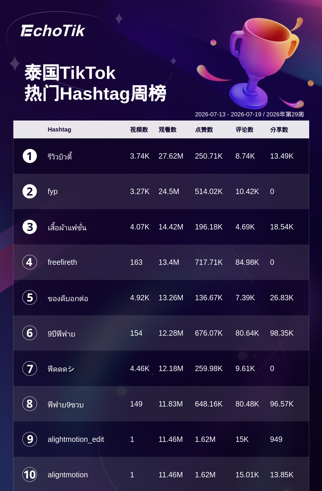 TikTok Shop 热门周榜(7.13-7.19)