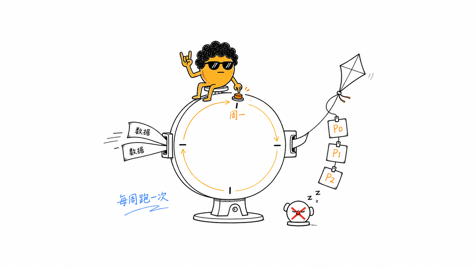 让 GSC 分析自动化:用 Codex 把 SEO 周报变成行动清单