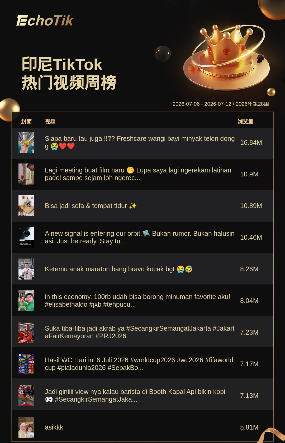 TikTok Shop 热门周榜(7.06-7.12)