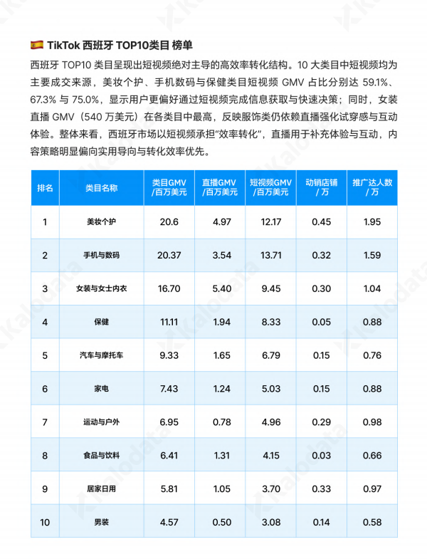 从 623 亿到 1500 亿:出海操盘手不能错过的 2026 TikTok深度解读(附达人名单)