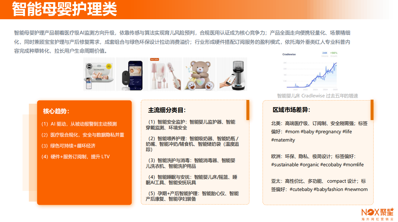 Nox聚星2026年《母婴行业海外网红营销报告》：四大标杆品牌实战案例拆解 、三平台和五区域母婴生态差异全曝光