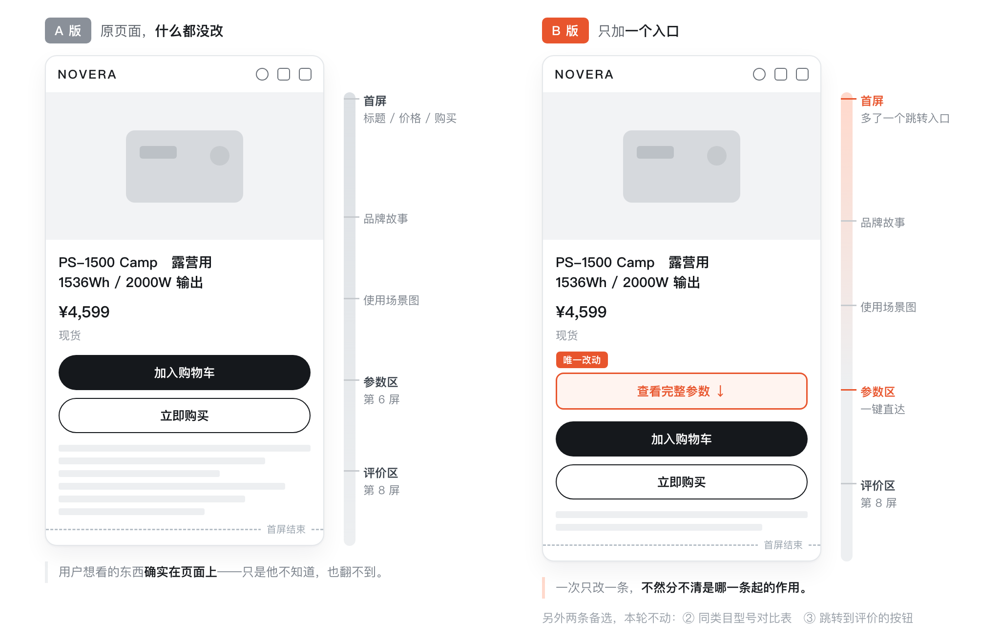“卖不动”不是一个结论,是三个不同的问题