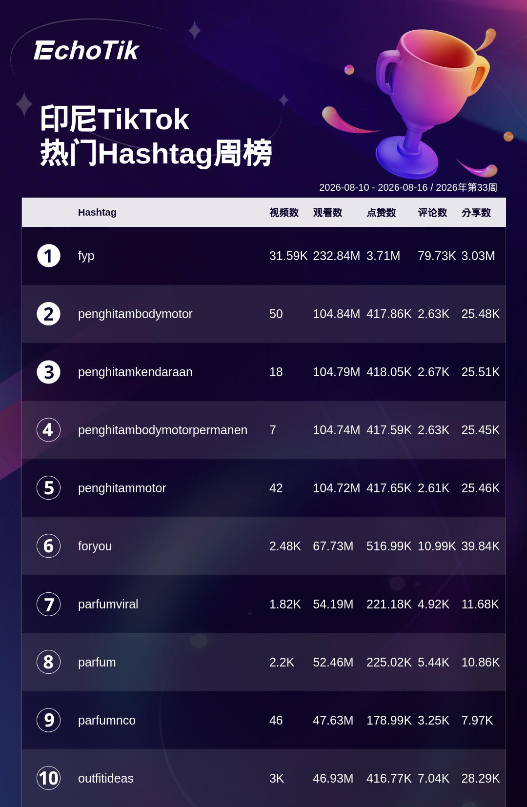 TikTok Shop 热门周榜（8.10-8.16）