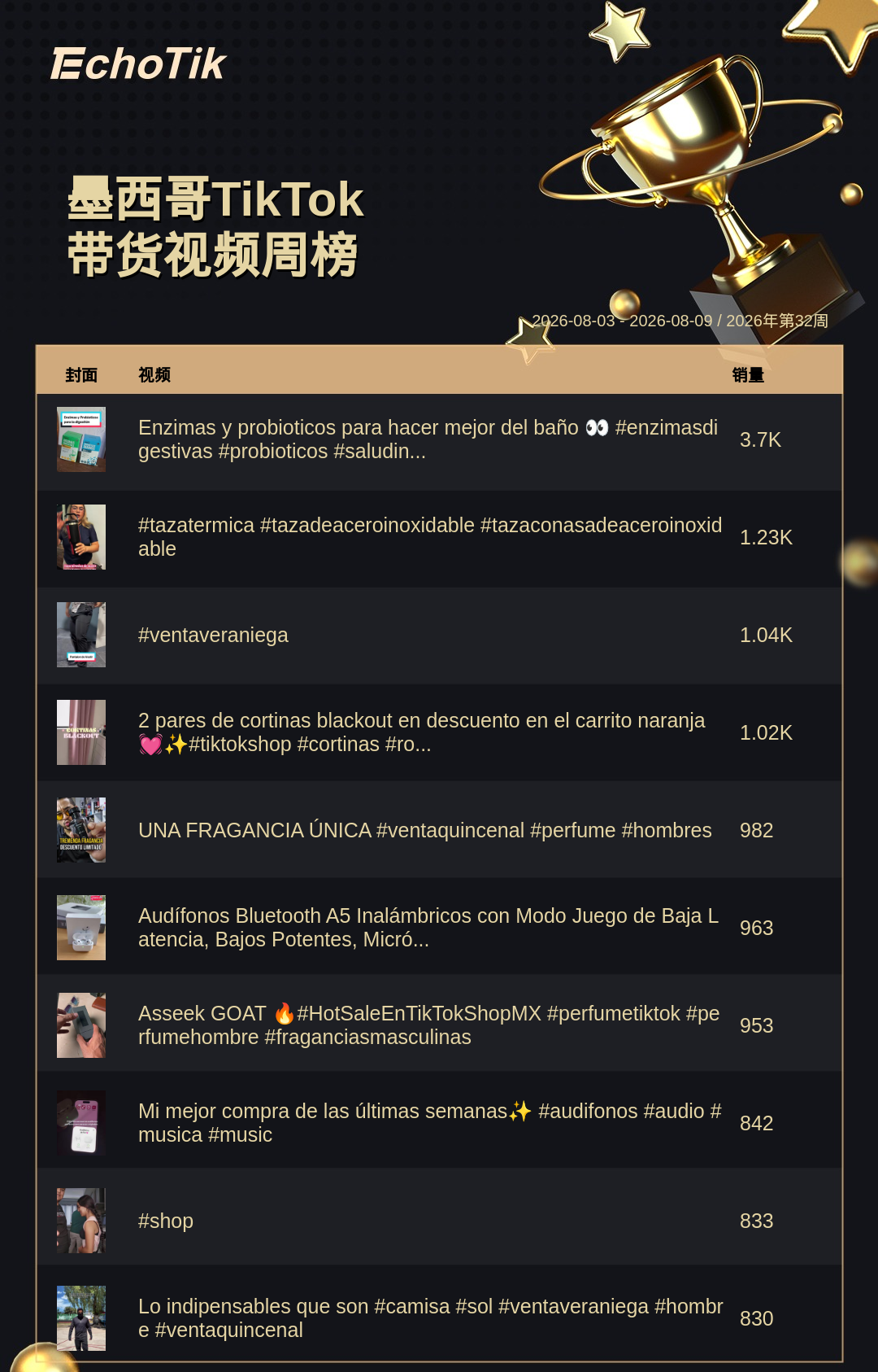 TikTok Shop 热门周榜（8.3-8.9）