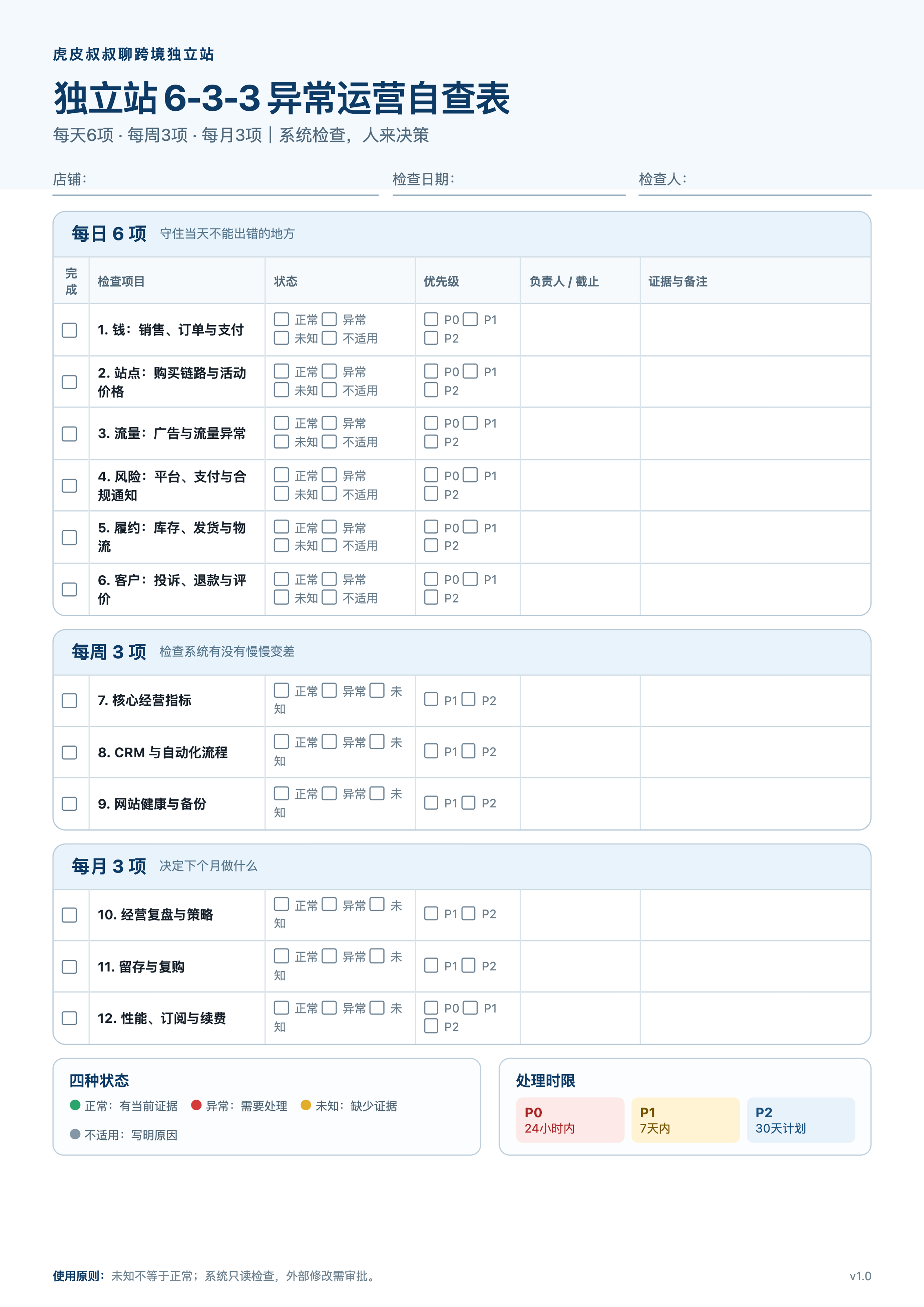 独立站运营自动化：系统检查，人来决策