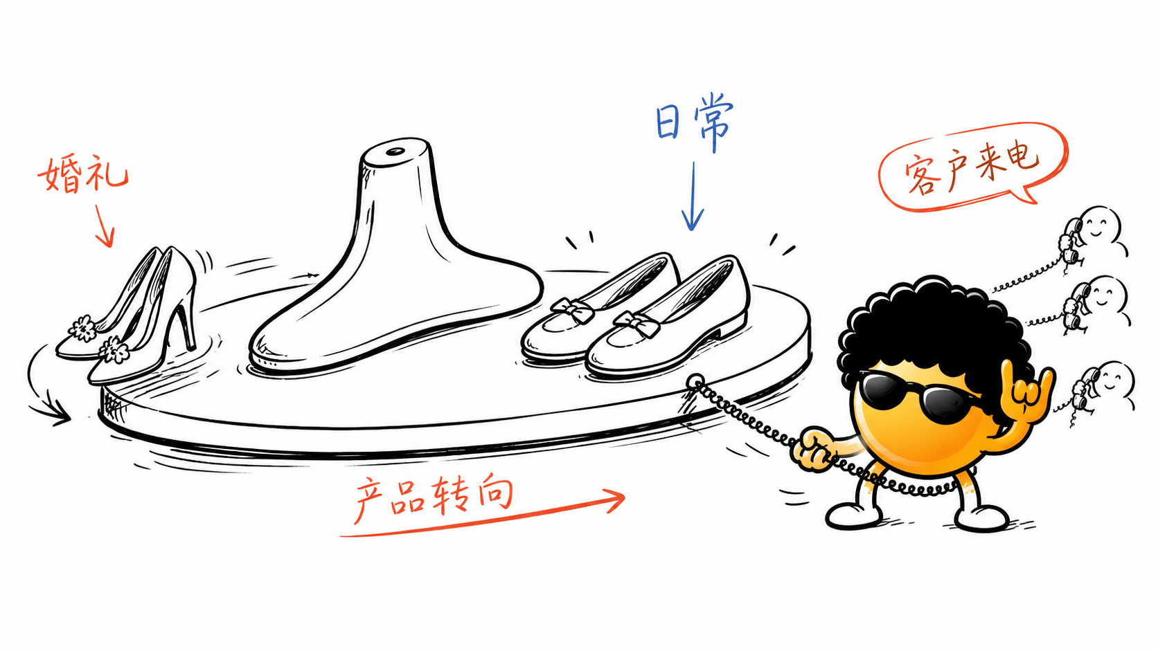 Calla Shoes 如何把一个小众脚痛问题卖到92个国家