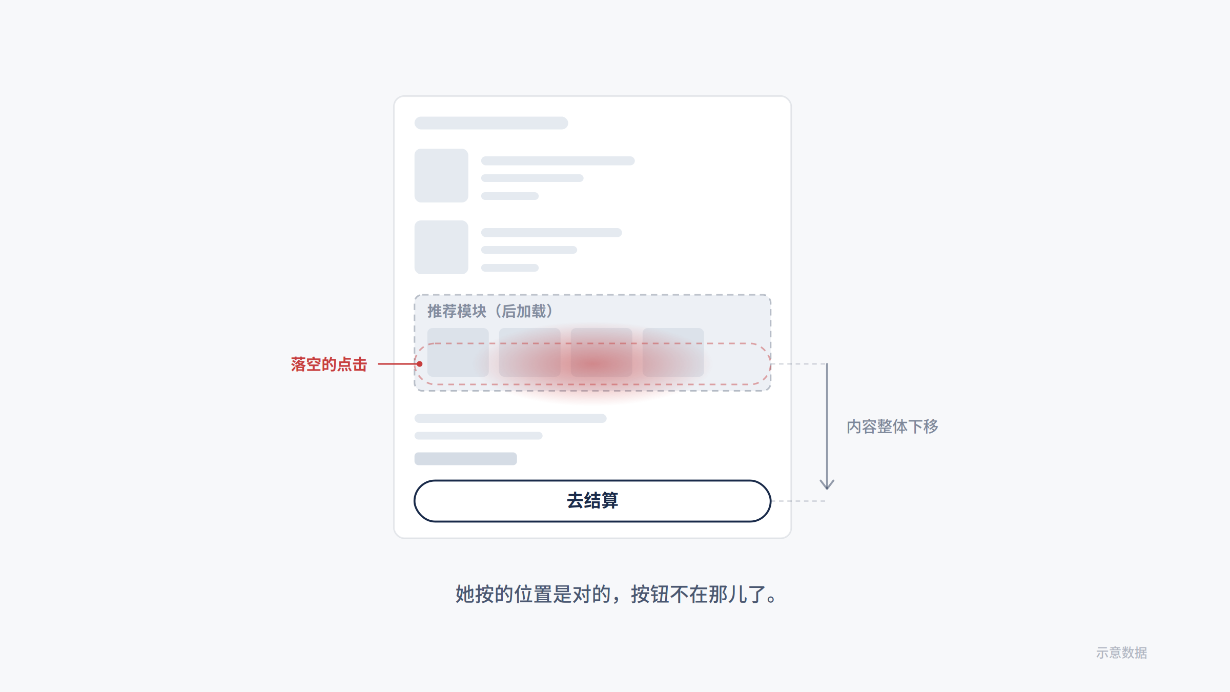 网站测速 90 分,为什么安卓用户还在反复点加购?
