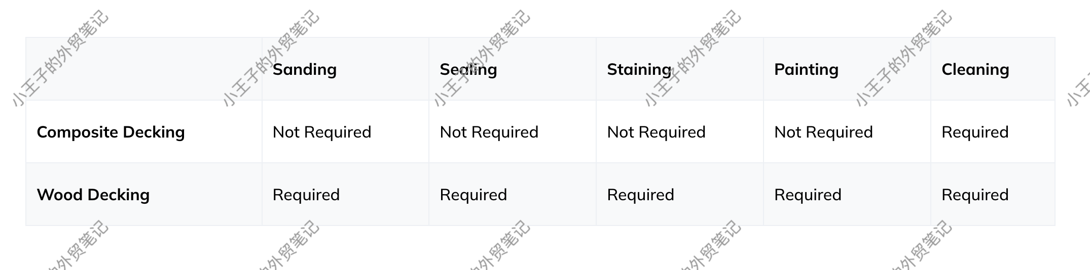 做SEO内容千万别写成“流水账”!掌握这几个内容格式,让Google和AI更喜欢你的文章