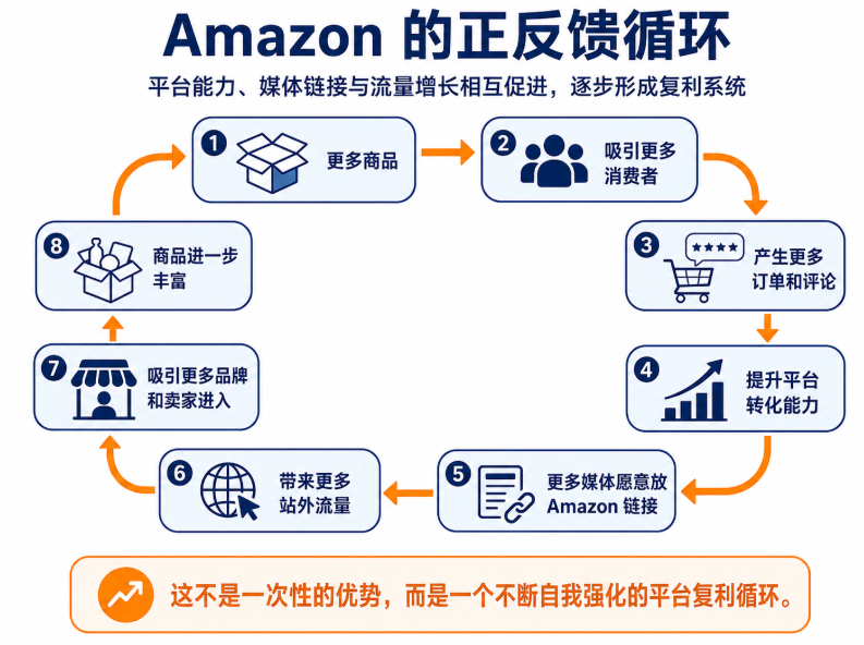 媒体明明在推荐品牌,为什么链接却给了Amazon?