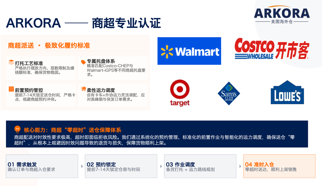 海外仓越卷越便宜,为什么最后出事的还是卖家自己