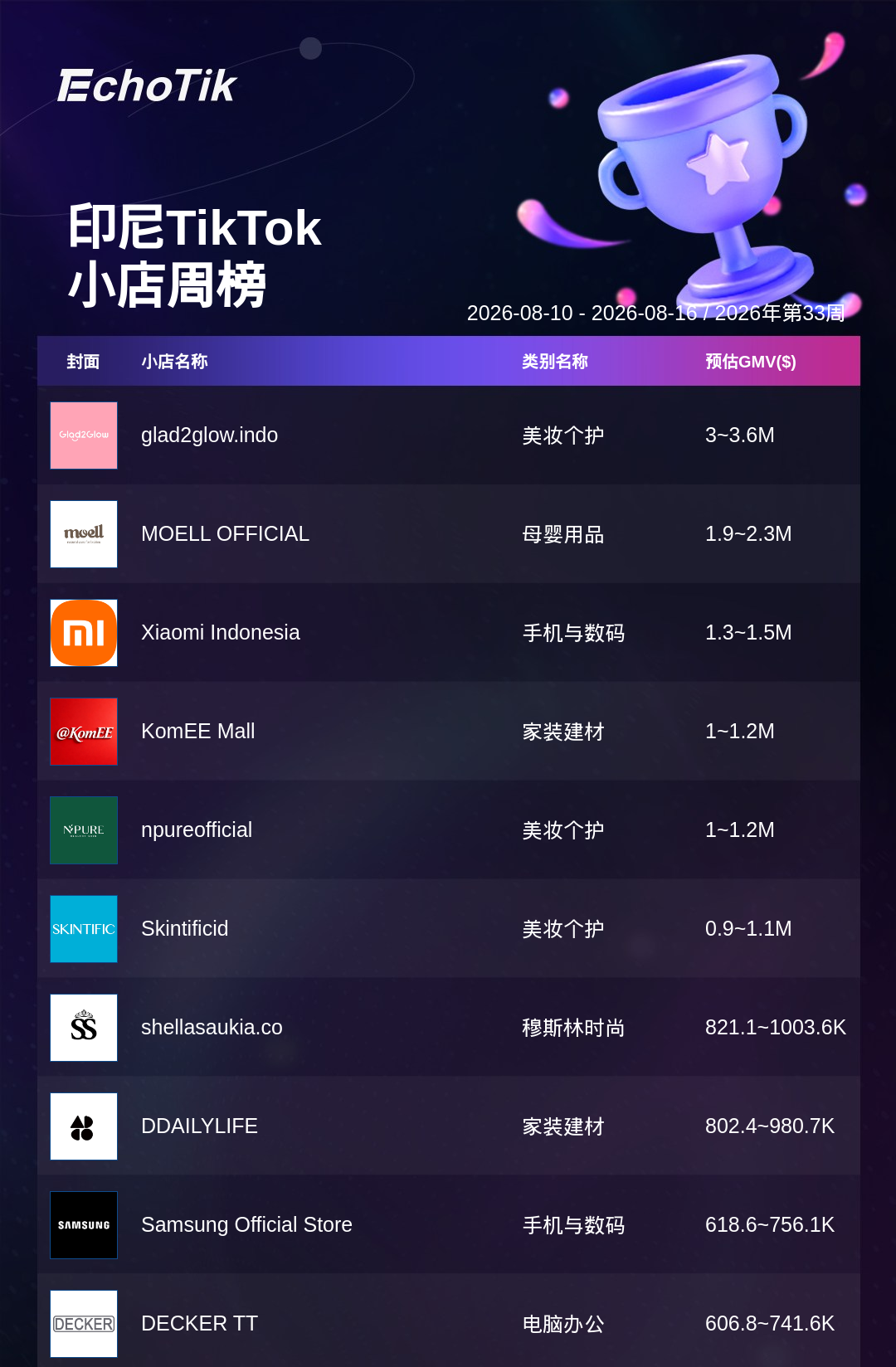 TikTok Shop 热门周榜（8.10-8.16）