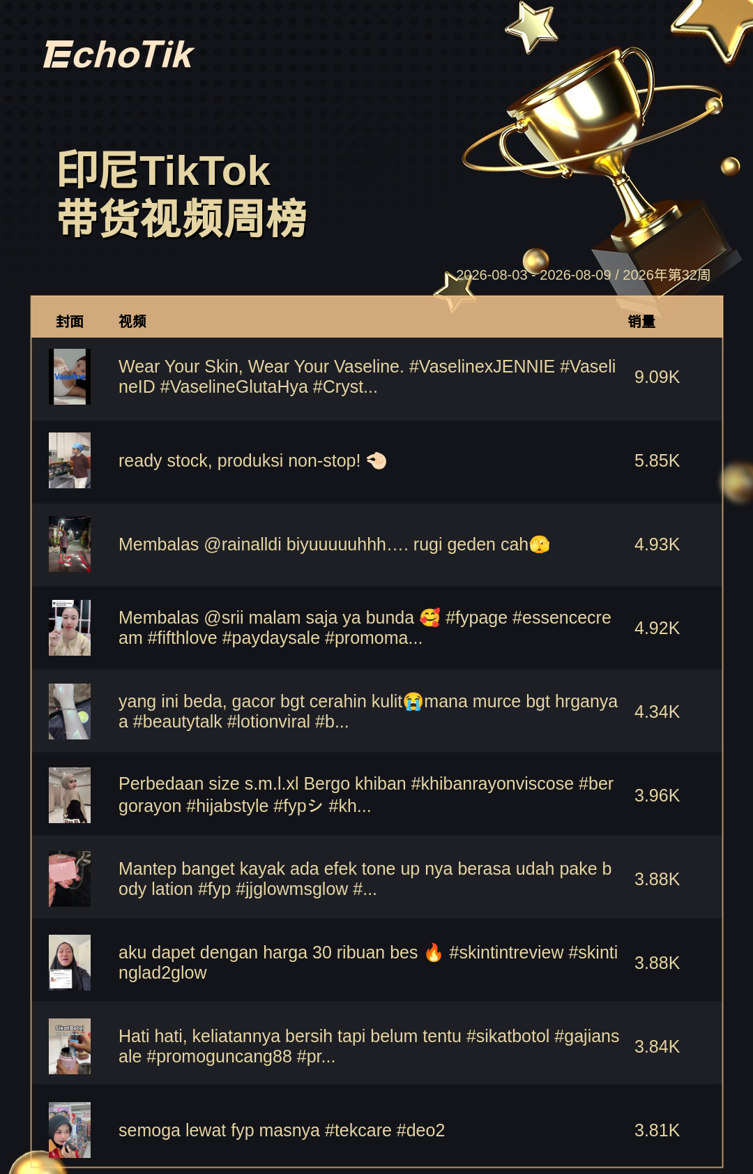 TikTok Shop 热门周榜（8.3-8.9）