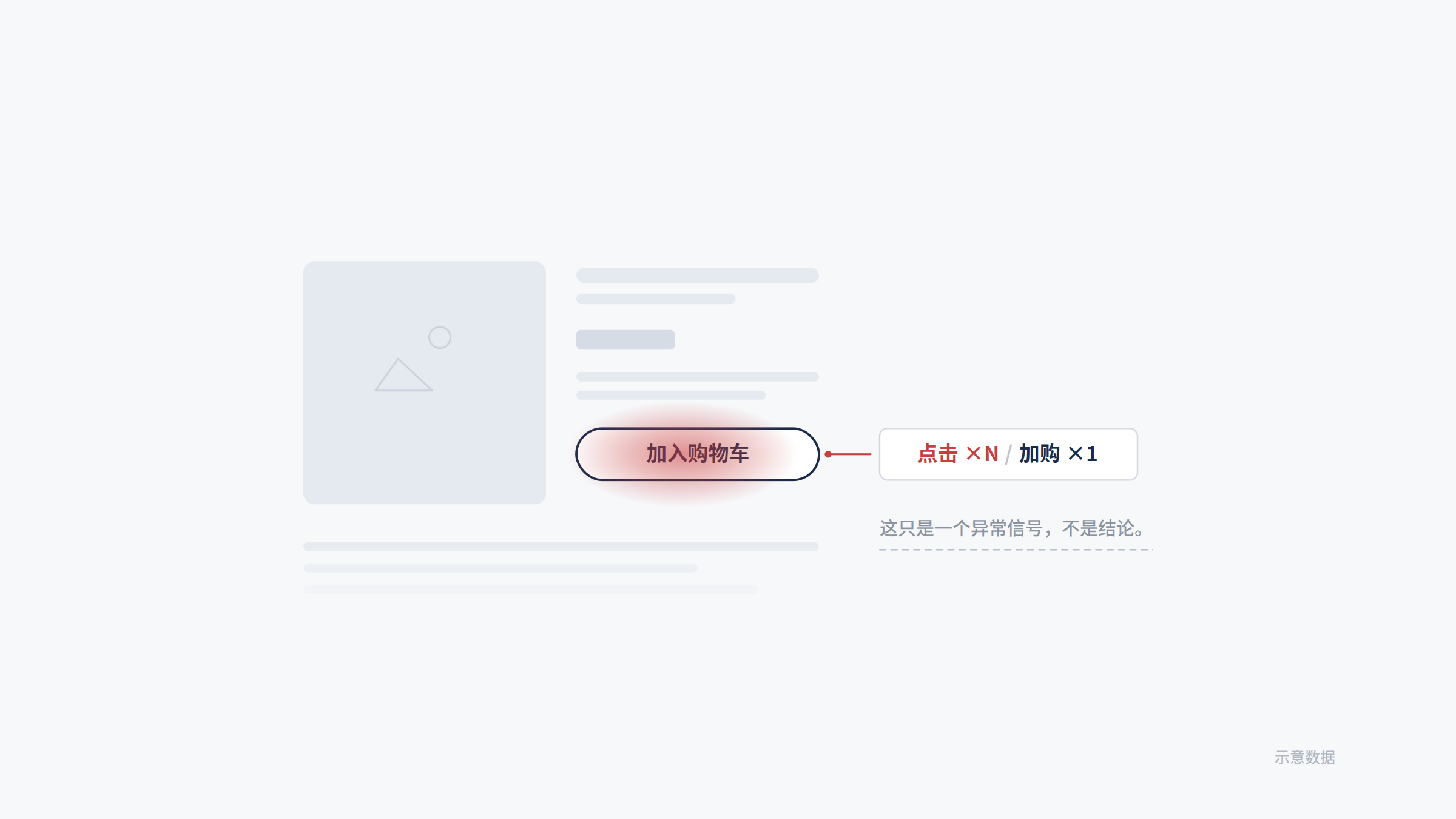 网站测速 90 分,为什么安卓用户还在反复点加购?