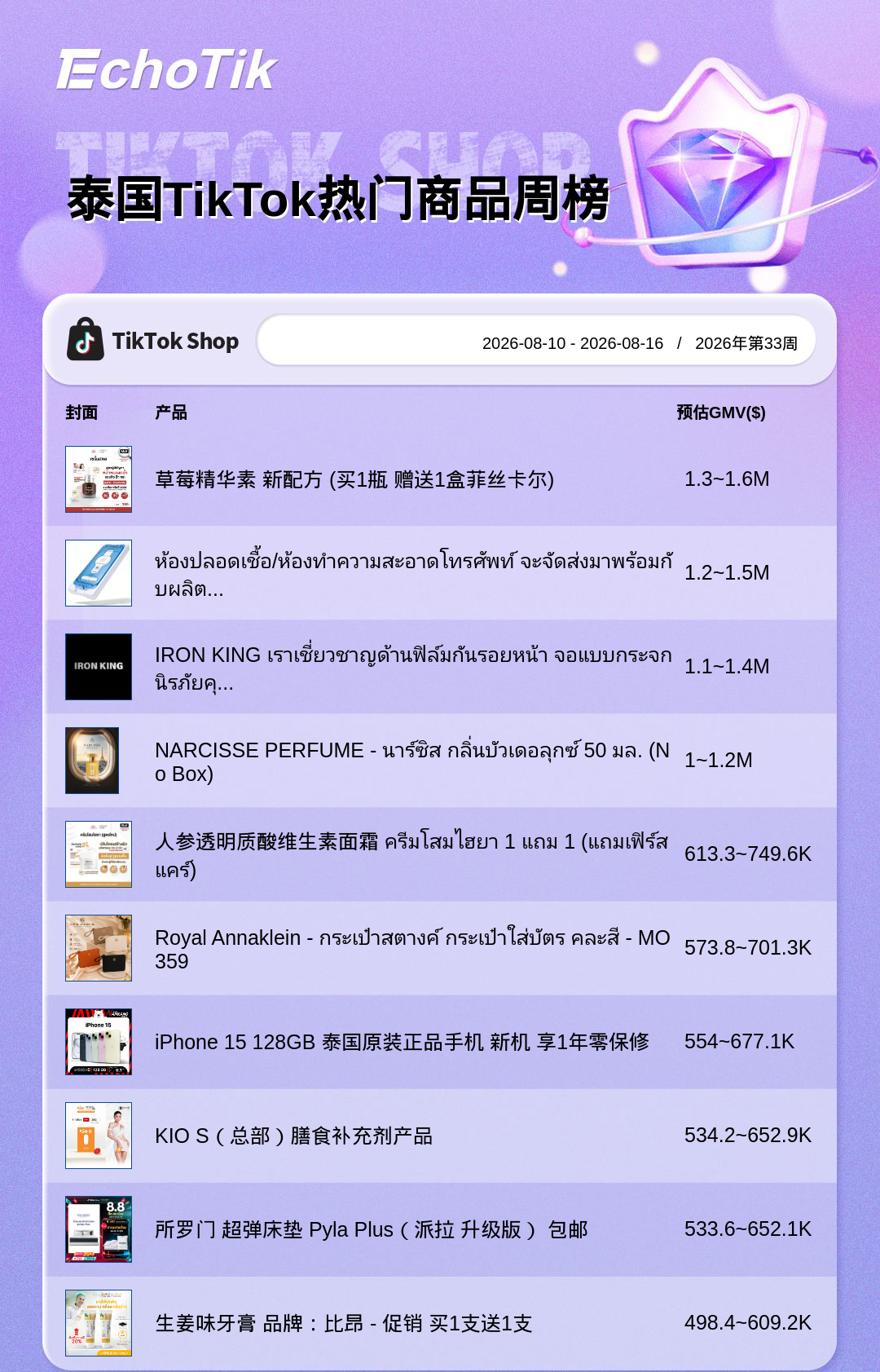 TikTok Shop 热门周榜（8.10-8.16）