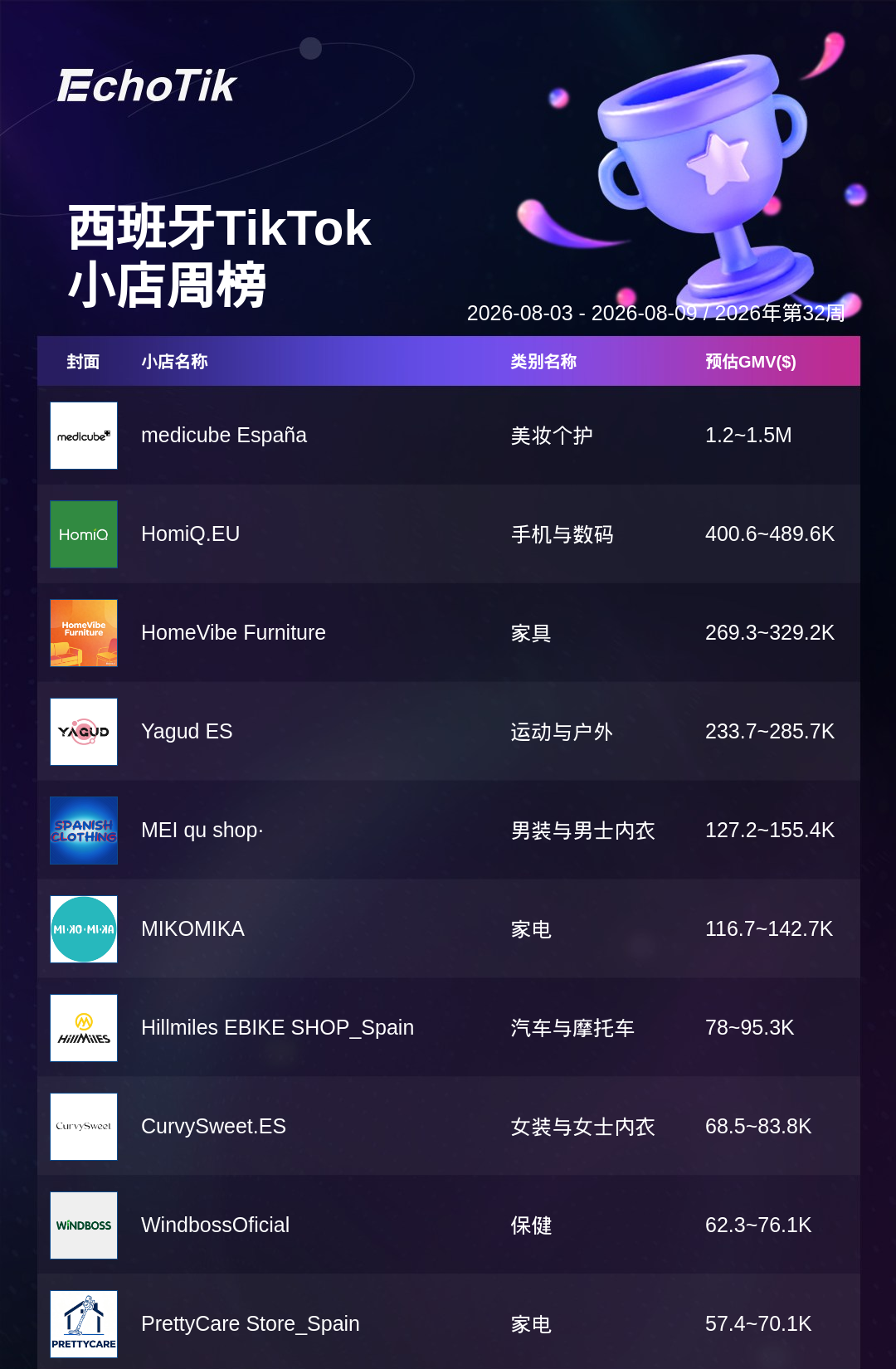 TikTok Shop 热门周榜（8.3-8.9）