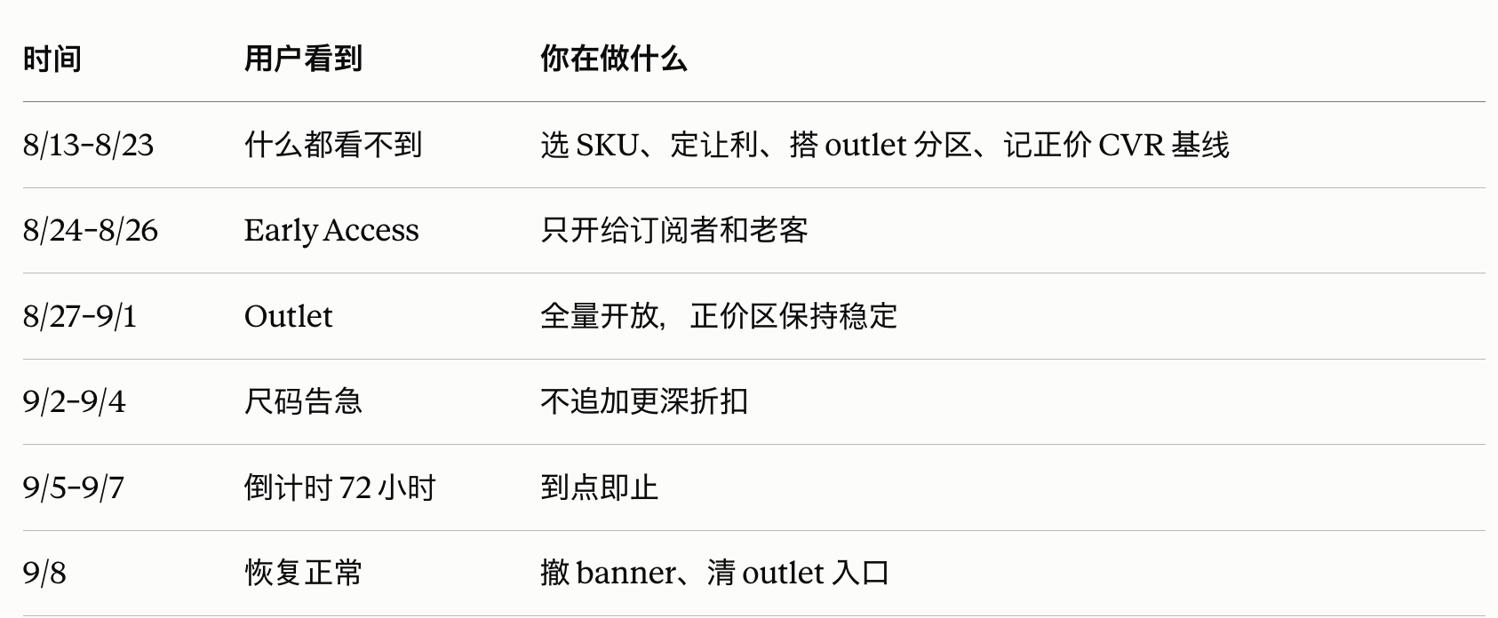 清仓真正要清掉的是库存,不是价格
