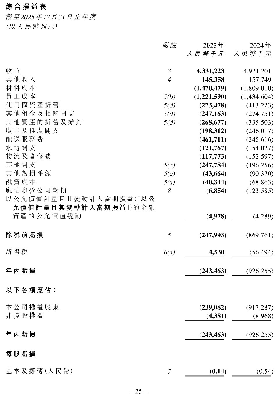 起了个大早,赶了个晚集 —— 奈雪为什么错过了出海窗口?