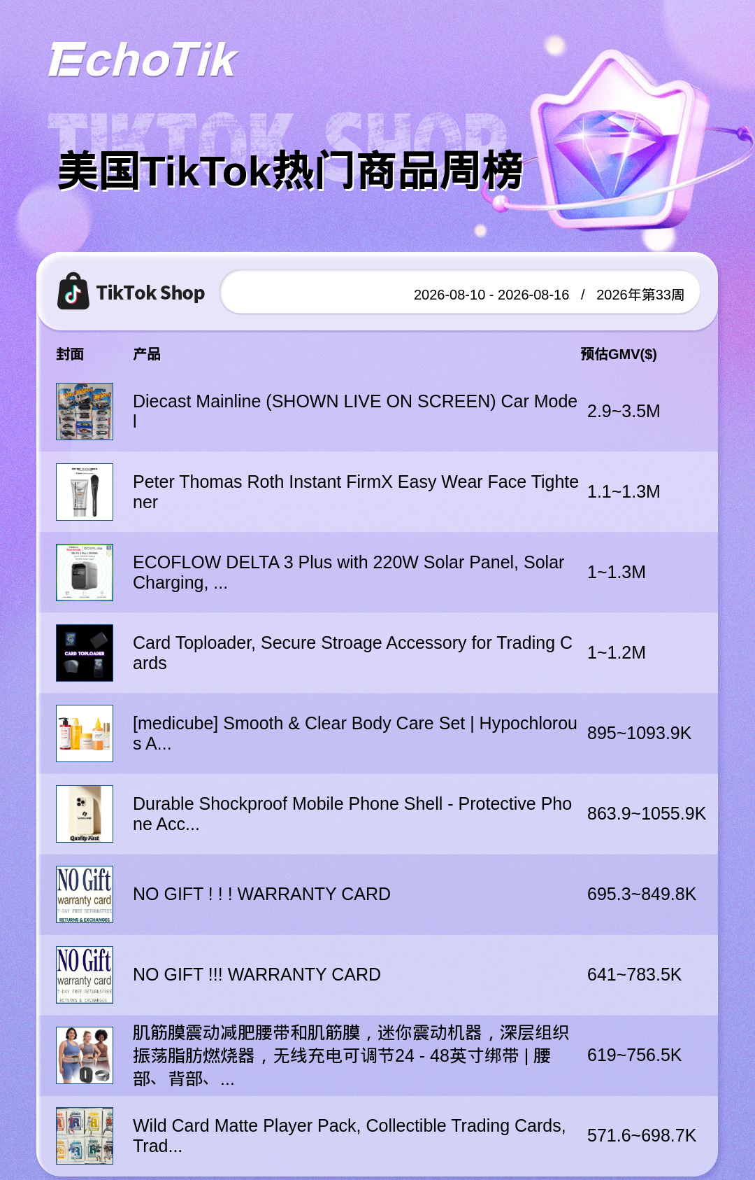 TikTok Shop 热门周榜（8.10-8.16）