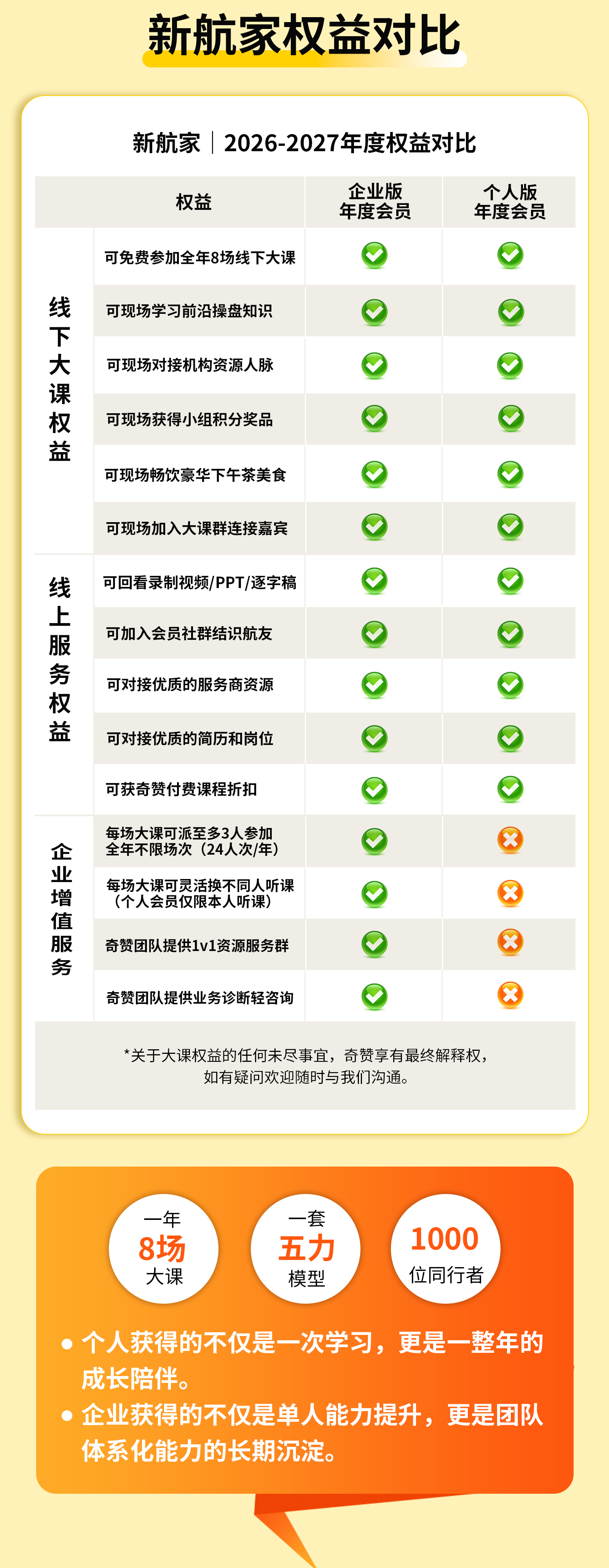 奇赞新航家｜知识社群