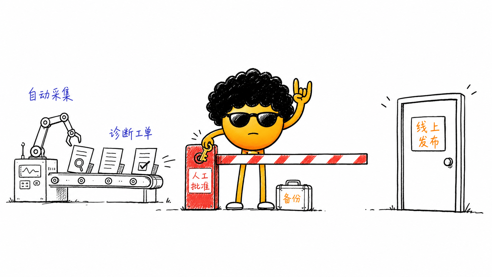 独立站 SEO 主流工具都在这了,我还用一个skill 实现了自动化