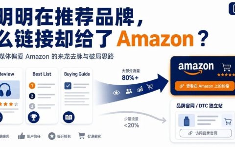 媒体明明在推荐品牌，为什么链接却给了Amazon？