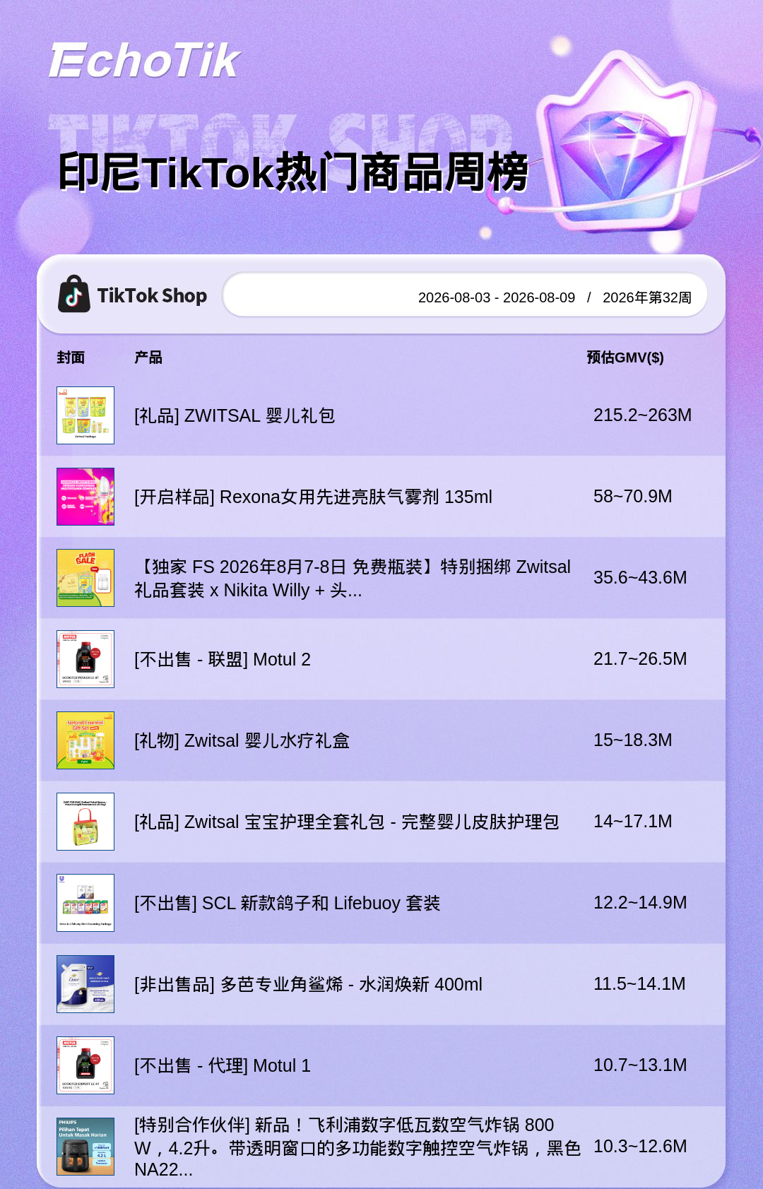 TikTok Shop 热门周榜（8.3-8.9）