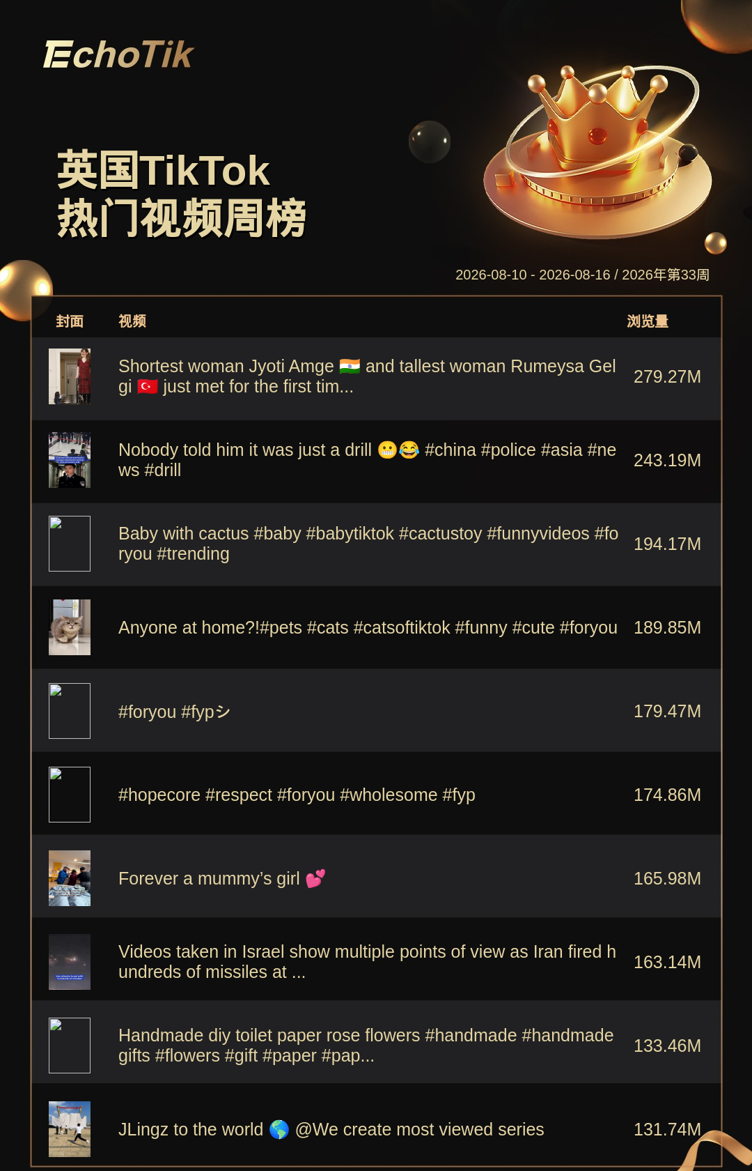 TikTok Shop 热门周榜（8.10-8.16）