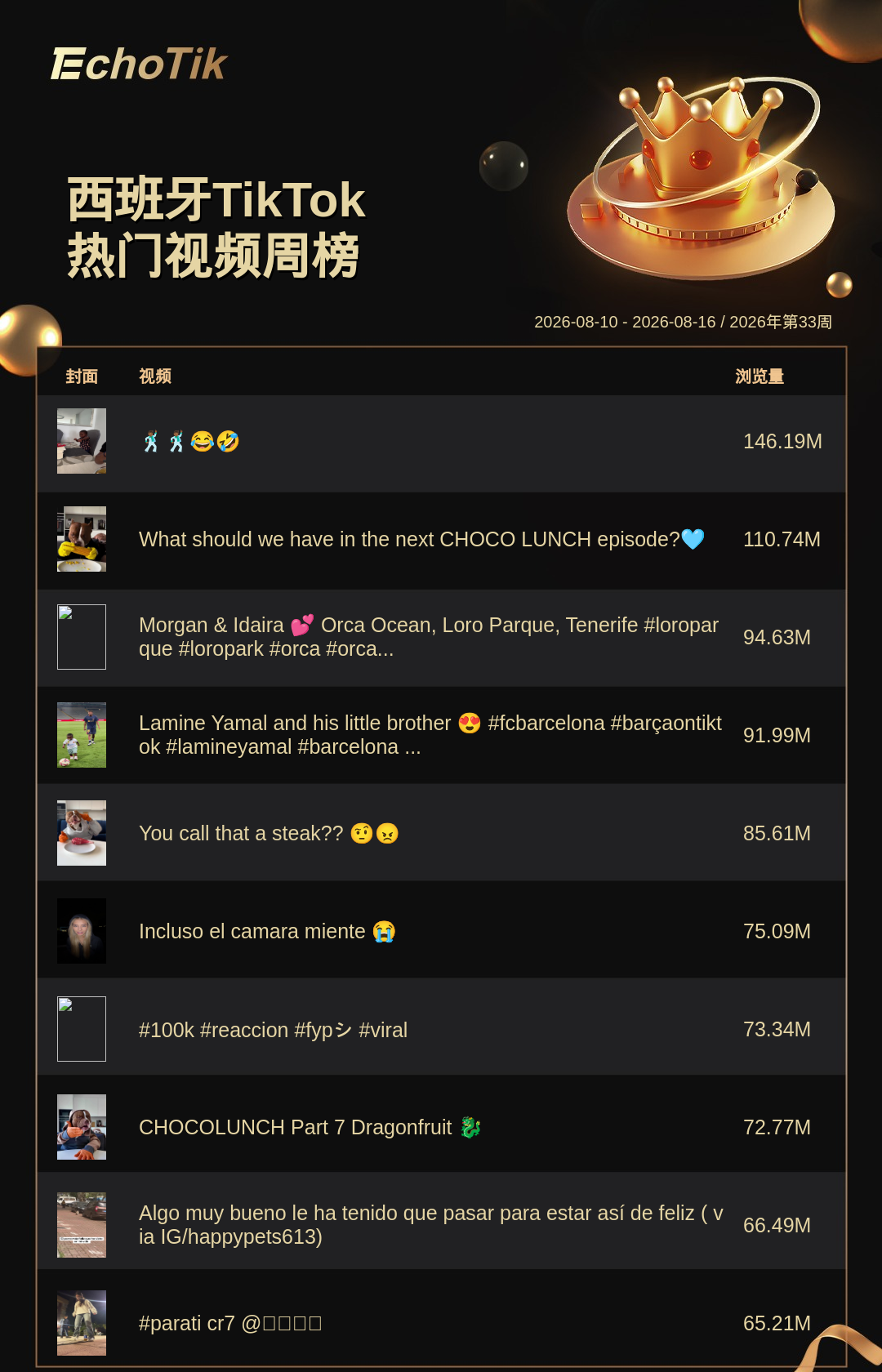 TikTok Shop 热门周榜（8.10-8.16）