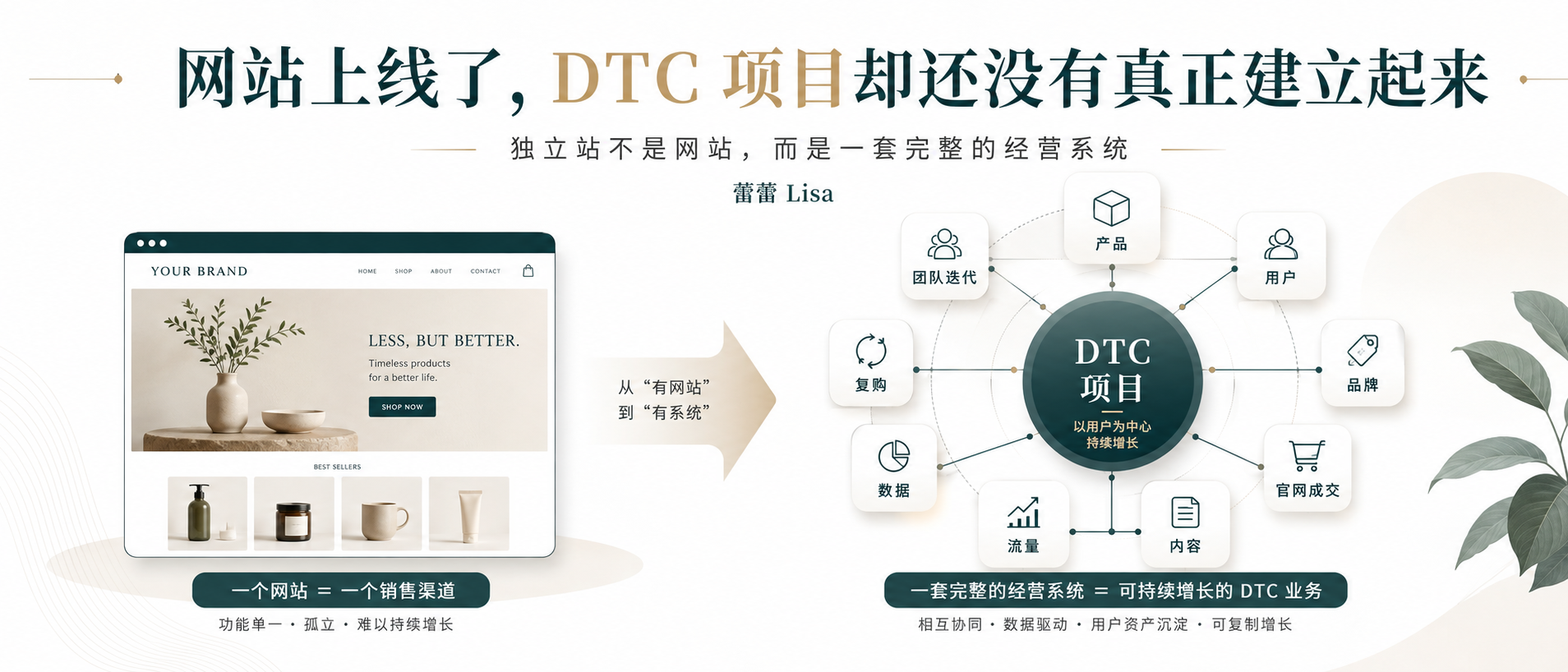 网站已经上线一年多,为什么独立站还是没有做起来?