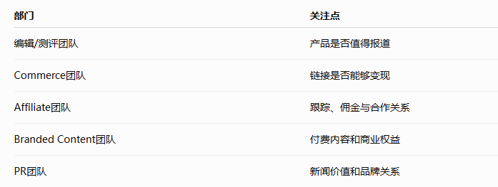 媒体明明在推荐品牌,为什么链接却给了Amazon?