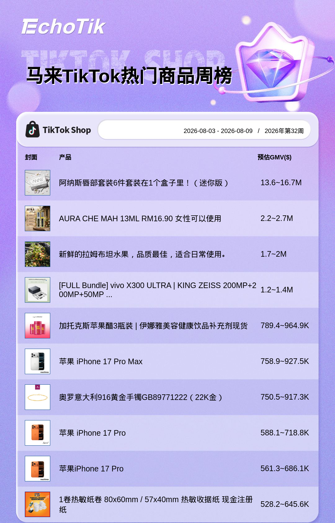 TikTok Shop 热门周榜（8.3-8.9）