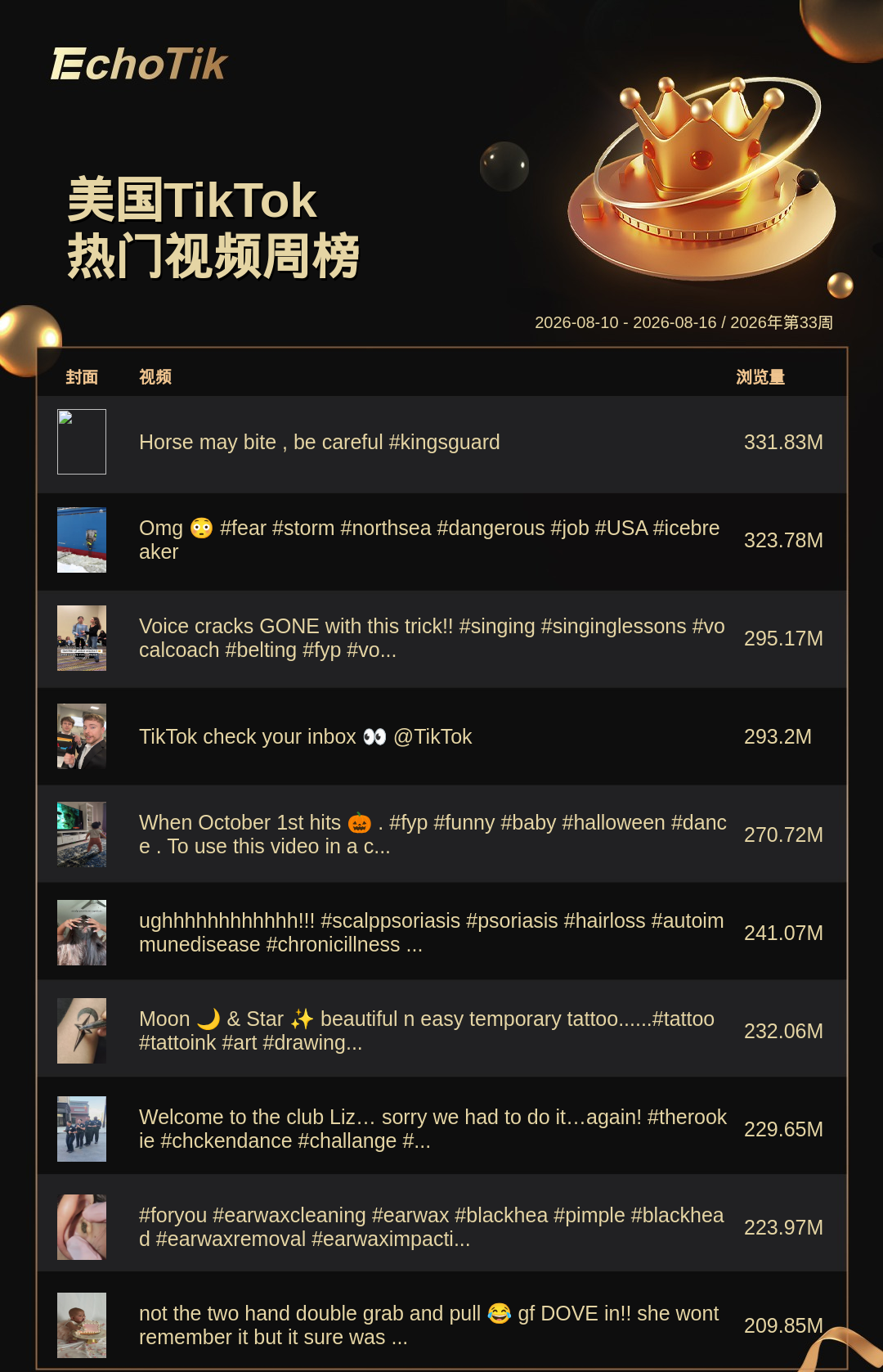 TikTok Shop 热门周榜（8.10-8.16）