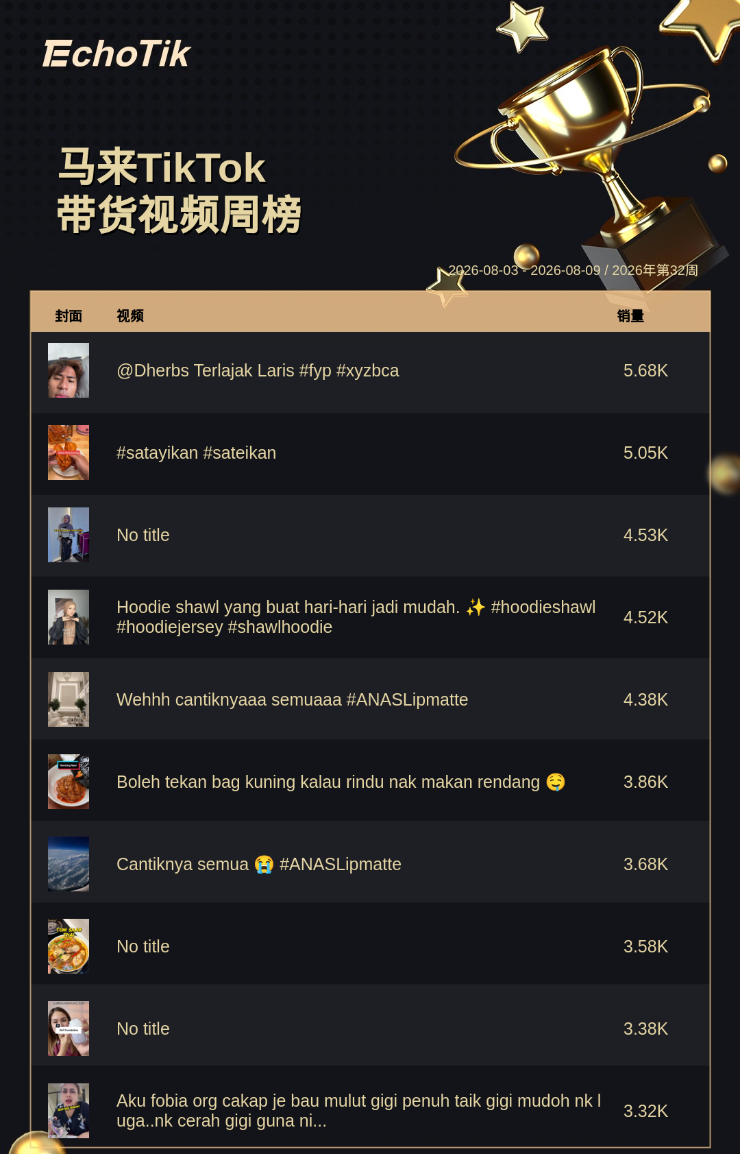 TikTok Shop 热门周榜（8.3-8.9）