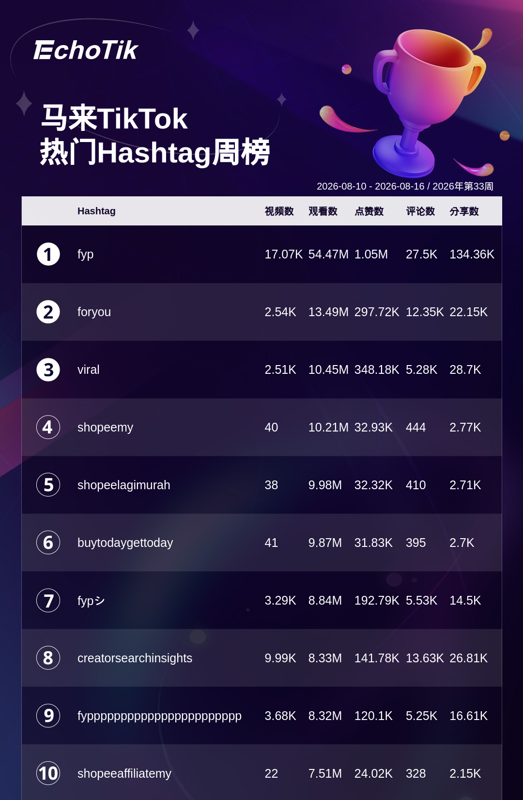 TikTok Shop 热门周榜（8.10-8.16）