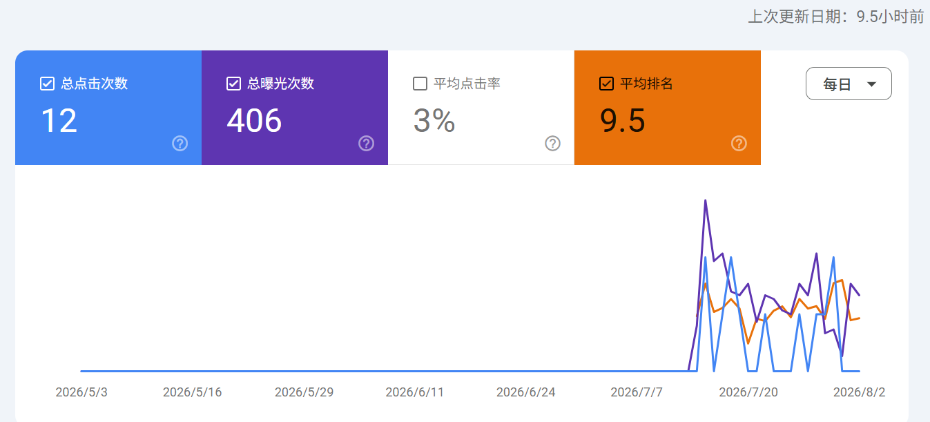 一个小语种网站,值得坚持8个月吗?