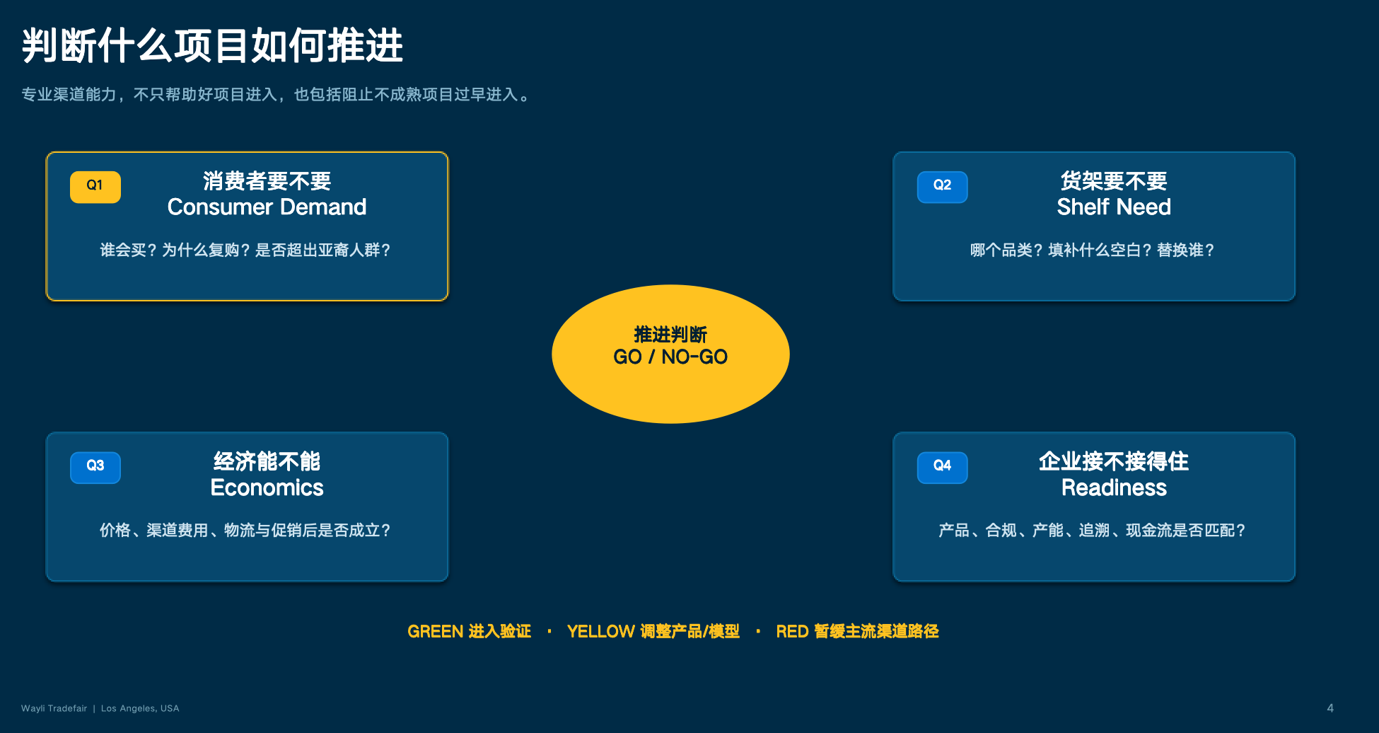 别让你的产品,死在离沃尔玛货架只有100米的地方!