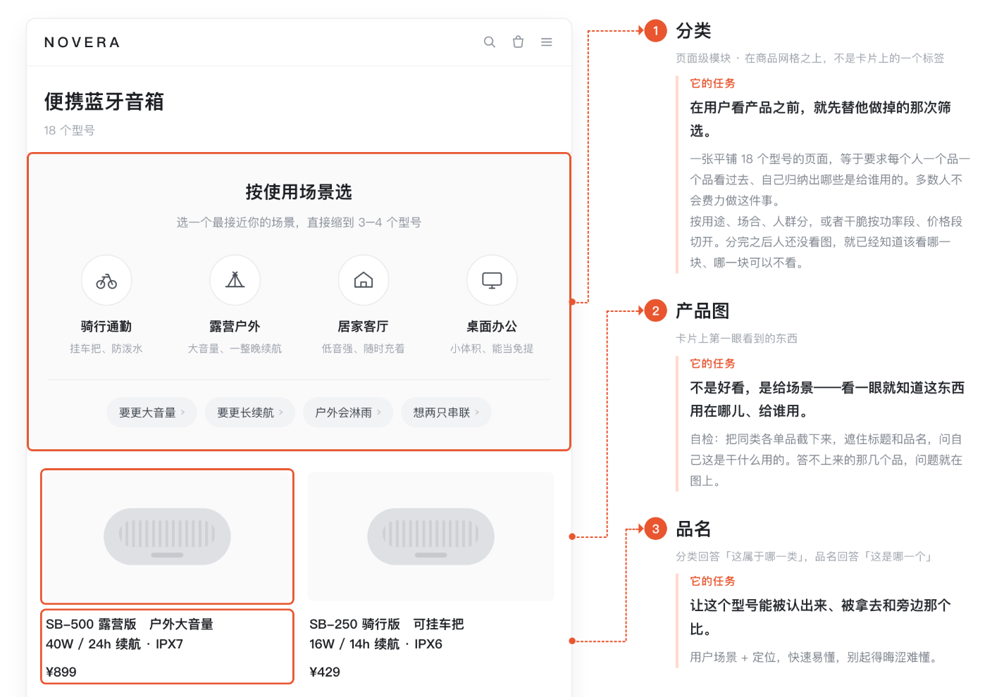 “卖不动”不是一个结论,是三个不同的问题