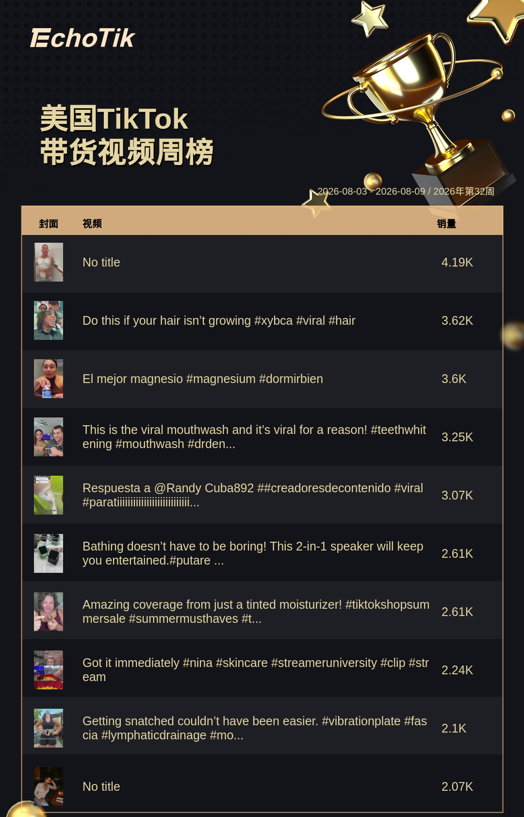 TikTok Shop 热门周榜（8.3-8.9）