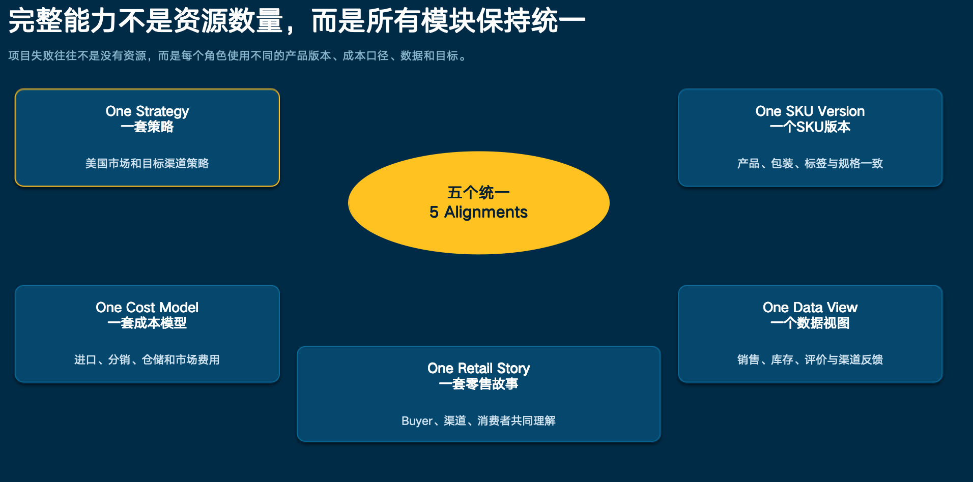 别让你的产品,死在离沃尔玛货架只有100米的地方!